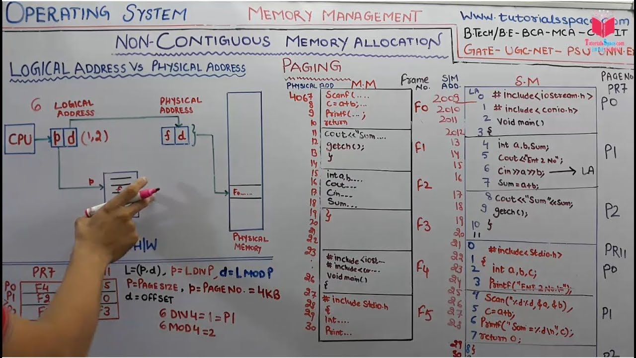 6.11- Paging CPU Hardware Architecture- Difference Between Logical Address To Physical Address In OS