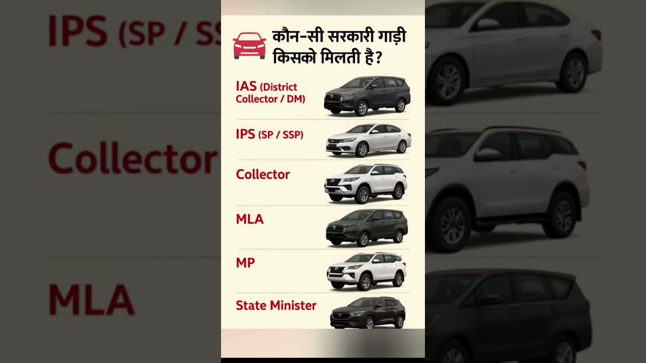 कौन-सी सरकारी गाड़ी किसको मिलती है? | IAS, IPS, MLA, MP Car List . 