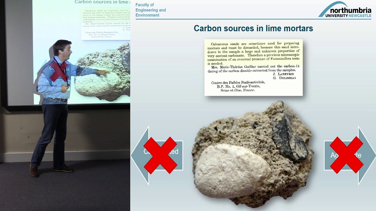 A Multidisciplinary Approach and a Double Level of Validation for the Radiocarbon Dating of Mortars