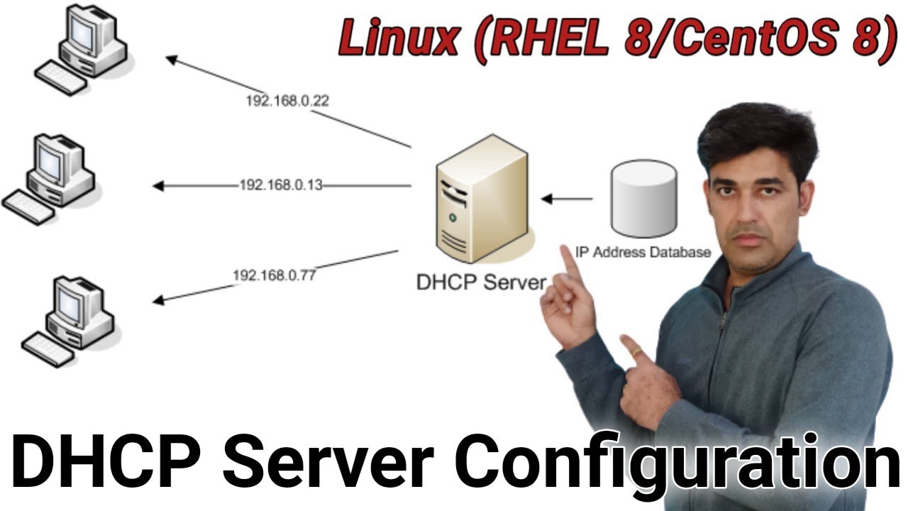 Настройка DHCP-сервера в RHEL 8 | Настройка DHCP-сервера в Linux | Установка статического IP-адреса