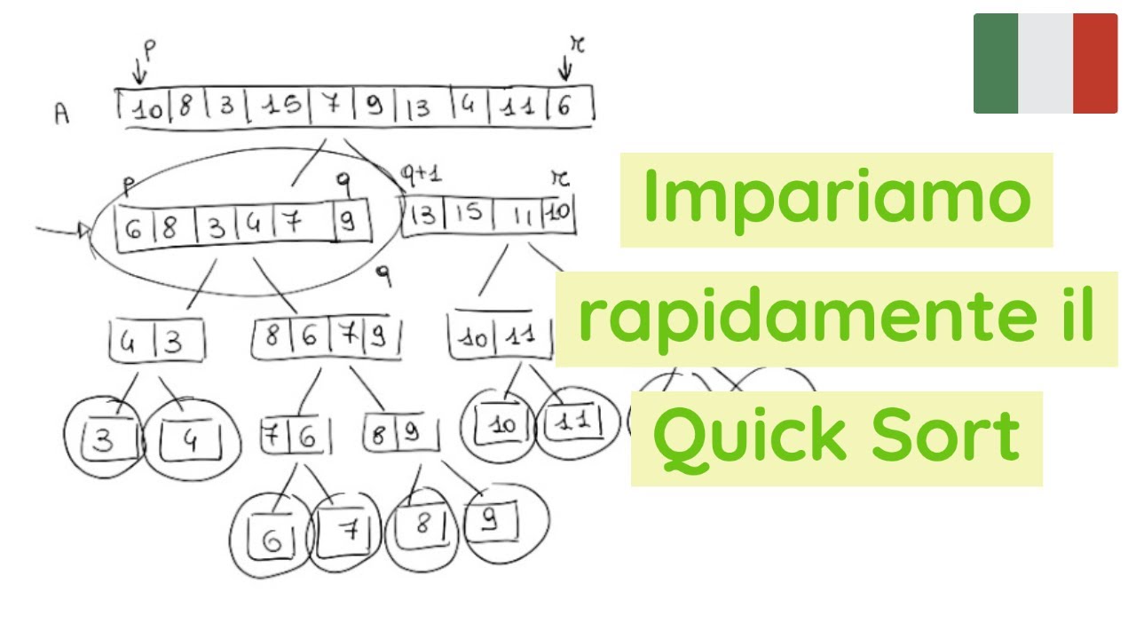 QUICK SORT - ITA