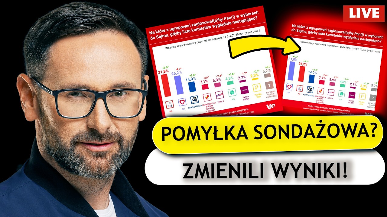 WP zmienia wyniki sondażu, co się stało?