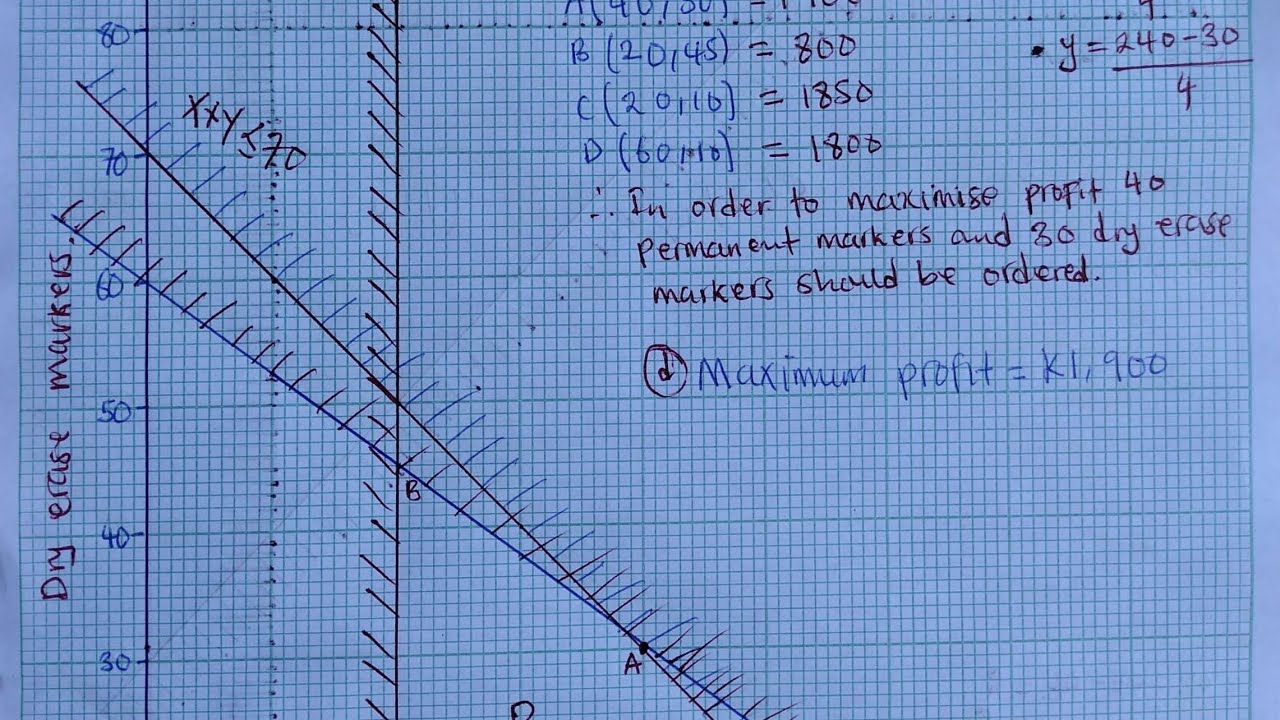 G12 МАТЕМАТИКА ЛИНЕЙНОЕ ПРОГРАММИРОВАНИЕ РАБОТА 2 2022