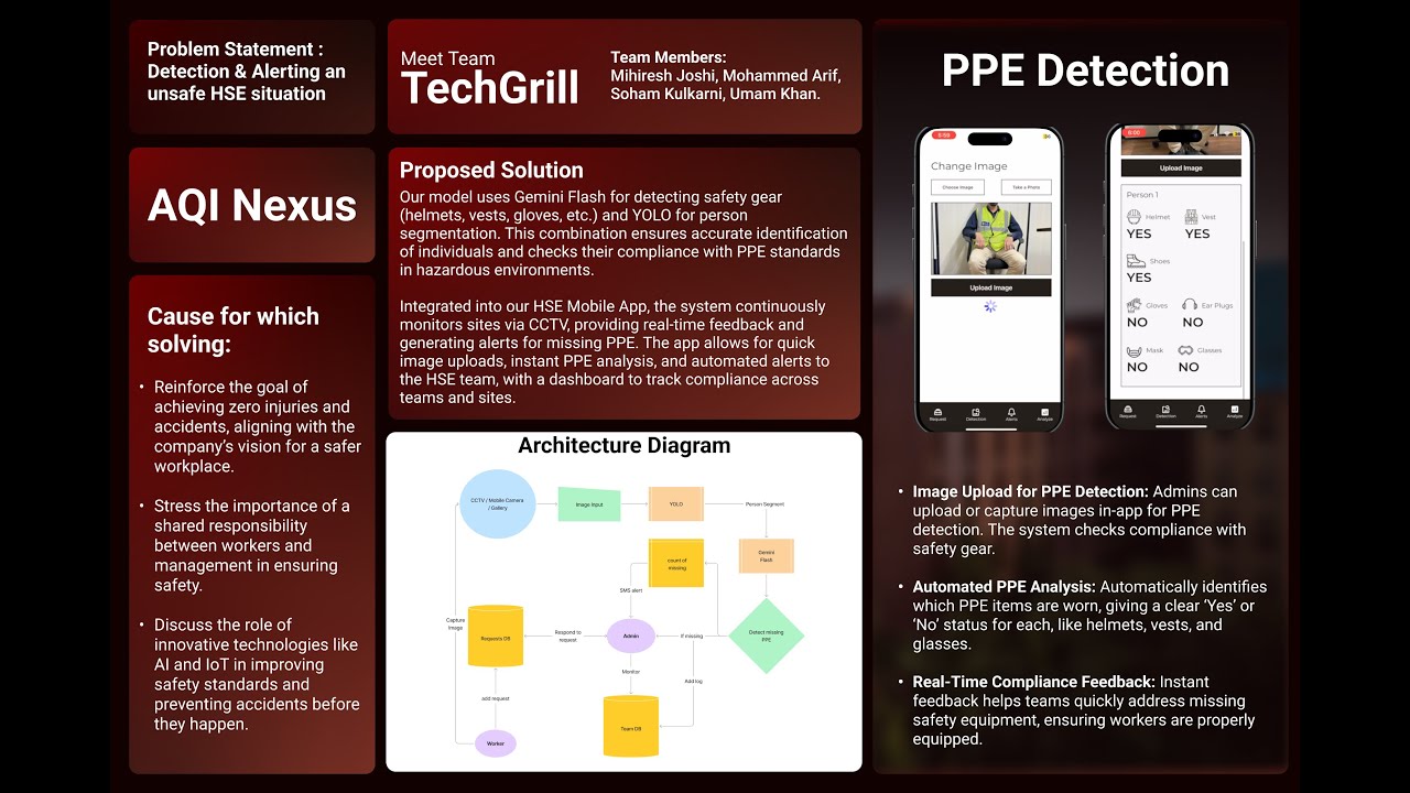 AQI Monitoring and Recommendation System | WATCH 2024 | TechGrill |