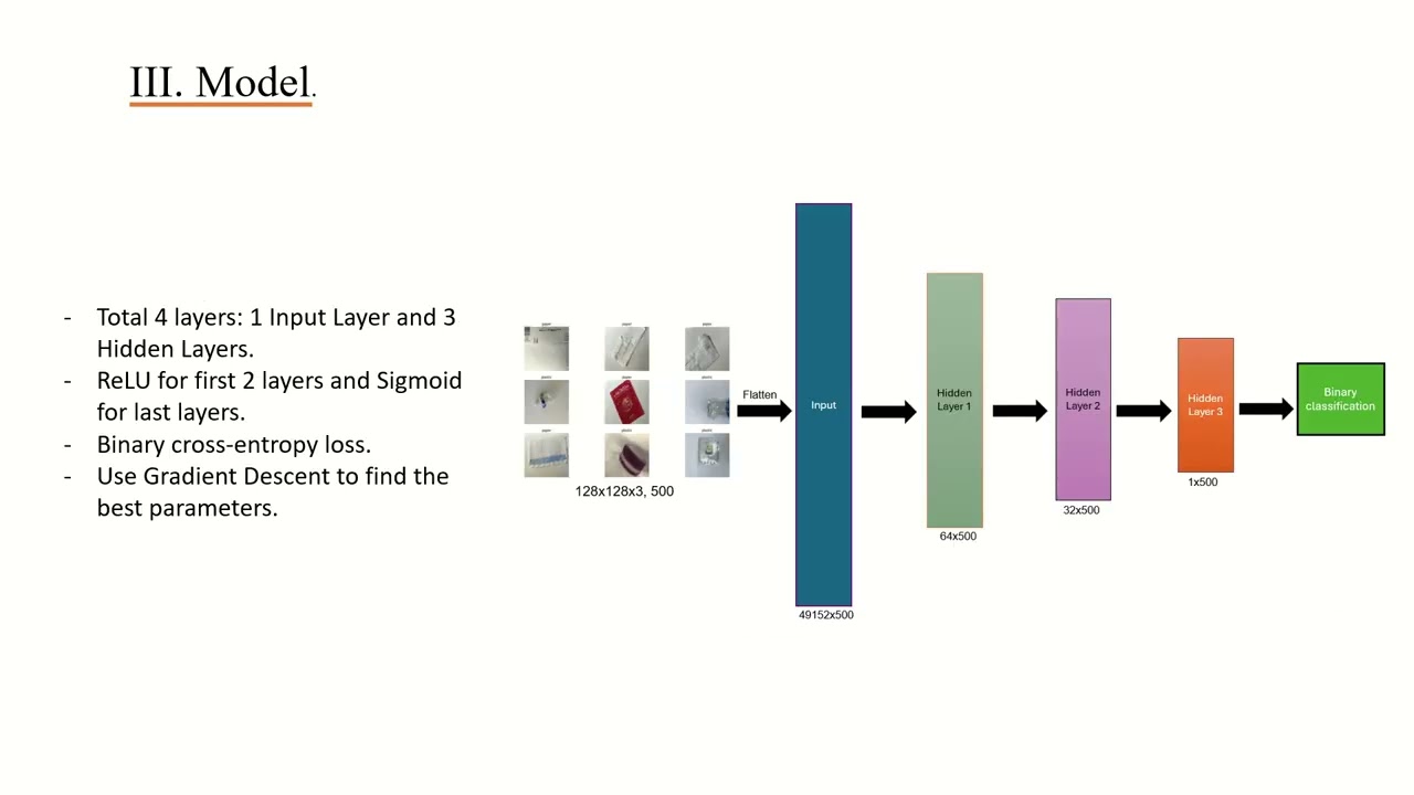 Deep Learning Midterm Report: Garbage Classification using Deep Neural Network from Scratch.