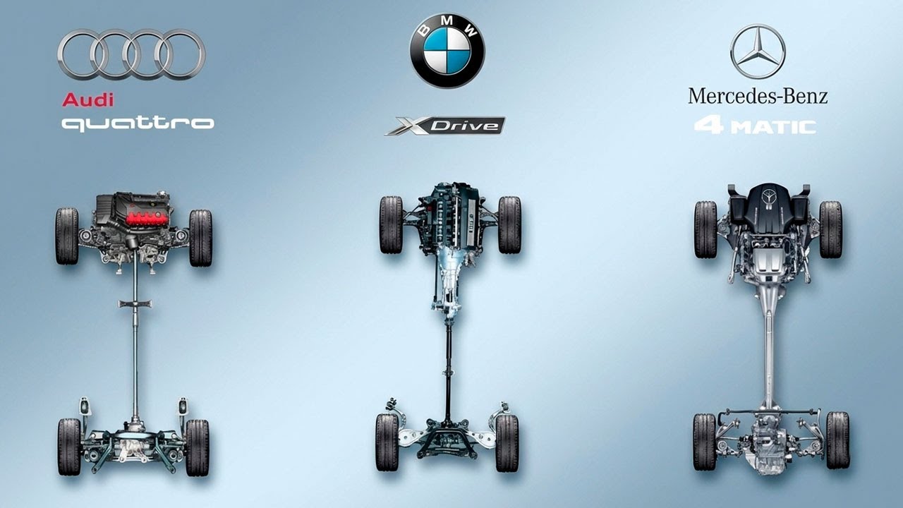 Audi Quattro vs BMW xDrive vs Mercedes 4MATIC &mdash; Кто ЛУЧШЕ