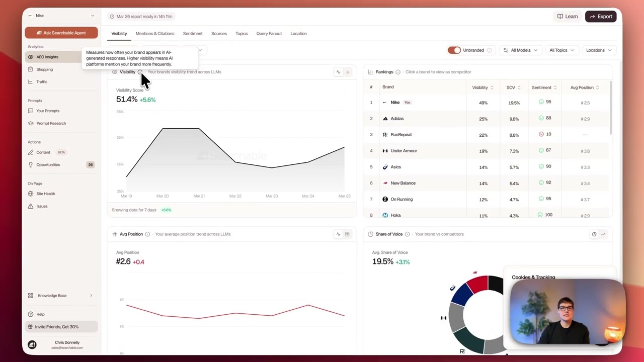 Searchable Platform Overview -  AEO Visibility