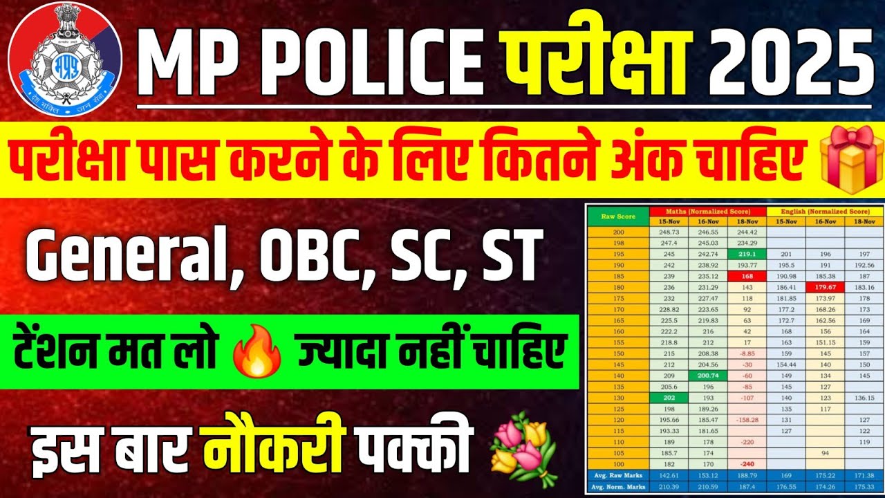 🤩 पास होने के लिए कितने अंक चाहिए | Mp Police Exam 2025 || Mp Police Latest Update #mppolice