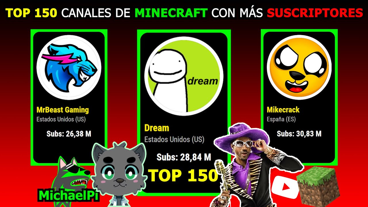 📊 ТОП 150 - САМЫЕ ПОДПИСЧИВЫЕ КАНАЛЫ MINECRAFT НА YOUTUBE! 😲 | MichaelPi