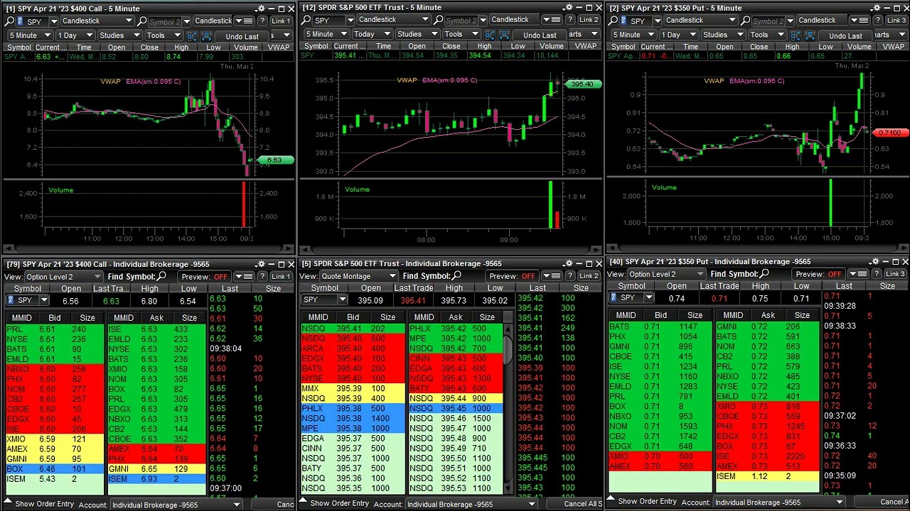 SPY Options 3.23.23