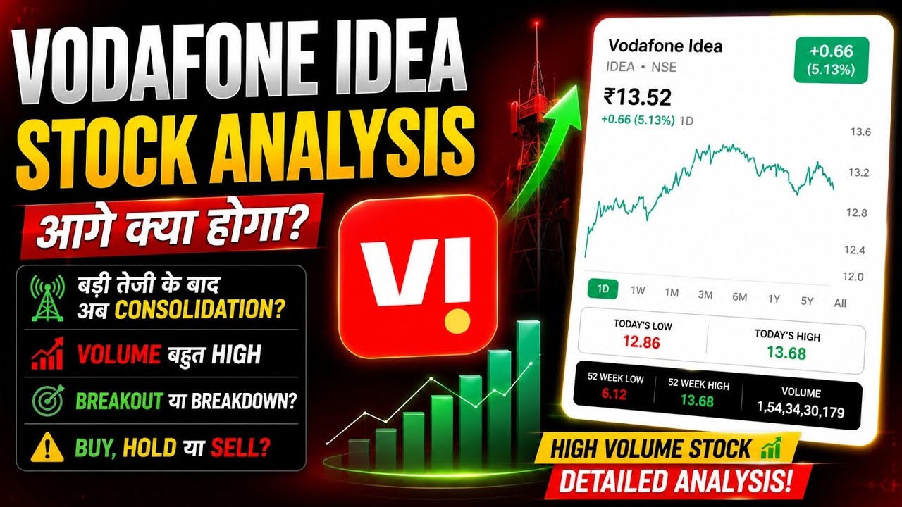 Vodafone Idea Stock में बड़ी हलचल 🚀 क्या अब VI Share देगा Multibagger Return? Full Analysis