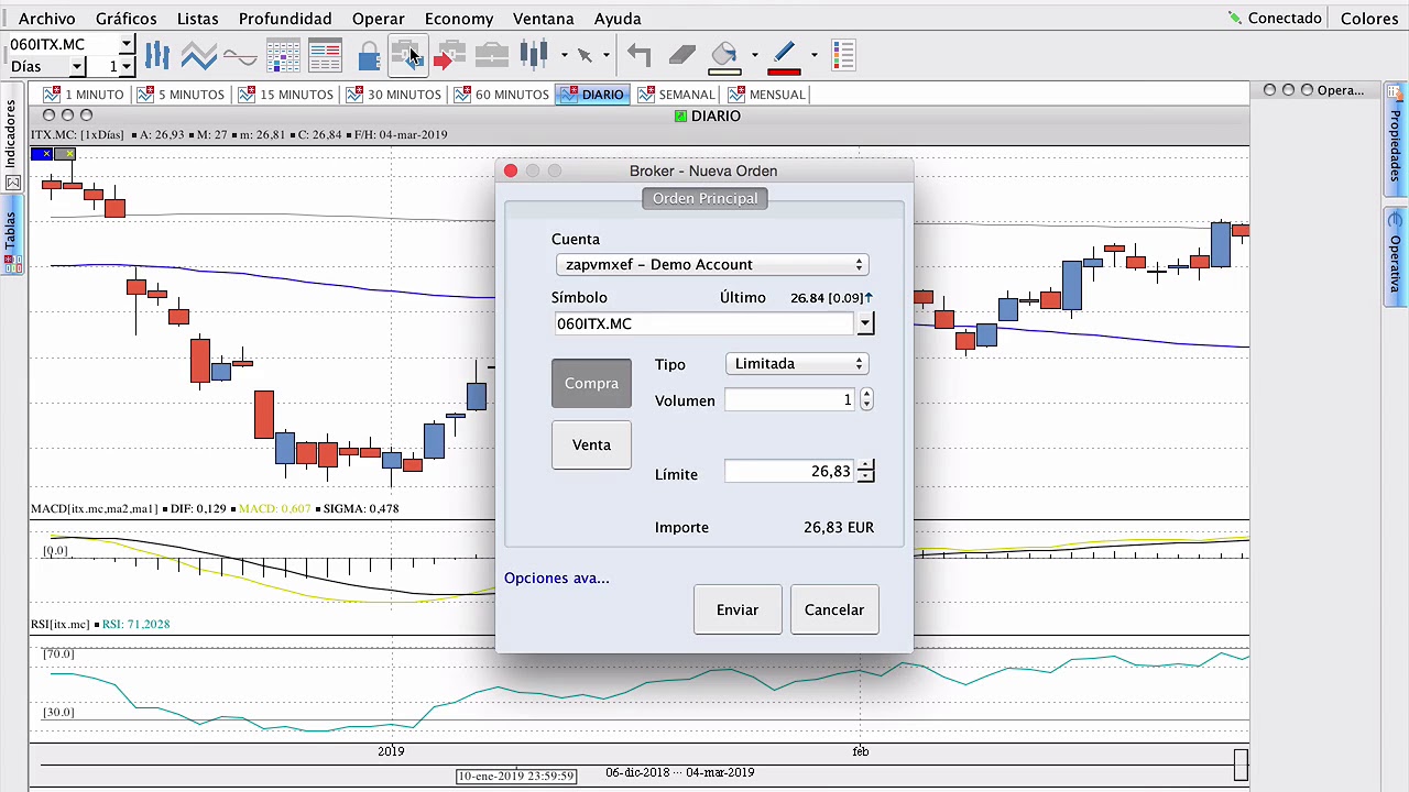 Bolsa15.com - Comentario de mercado. 040319. Bolsa.