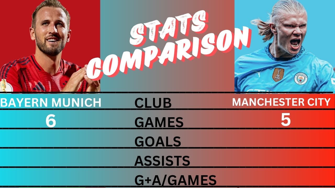 Haaland vs Harry Kane | Who is BETTER? | Stats Comparison