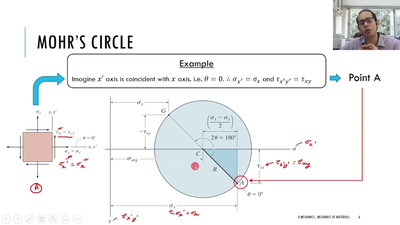 Topic # 8.3 - Mohr's Circle Concepts  (Part 2)
