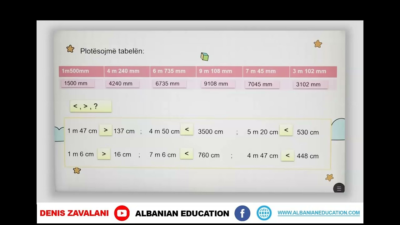 4 02 047 Java e dhjetë Matematikë Matja e gjatësisë metri, decimetri, centimetri dhe milimetri