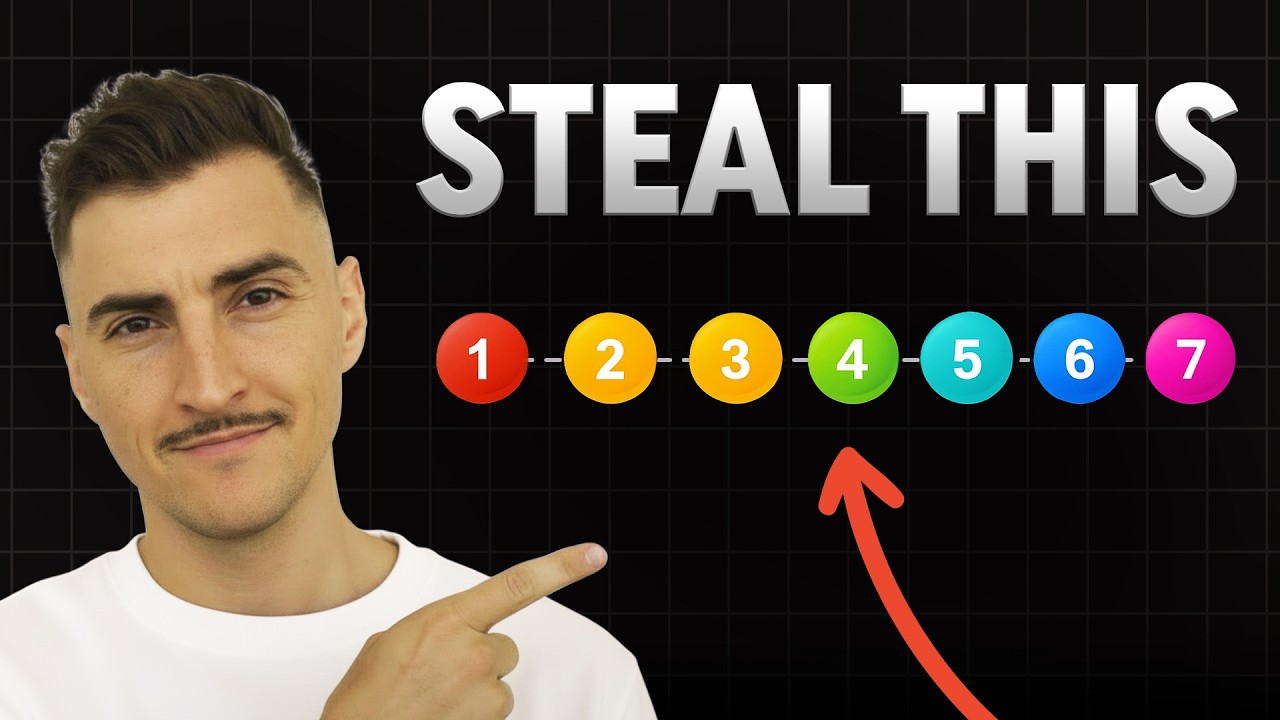 Процесс создания веб-сайта в 7 простых шагов