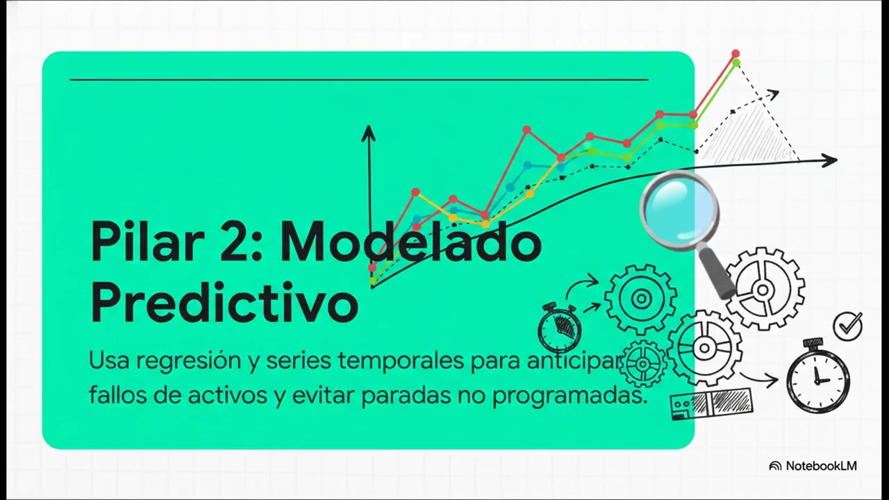 Analítica de datos para Gerentes