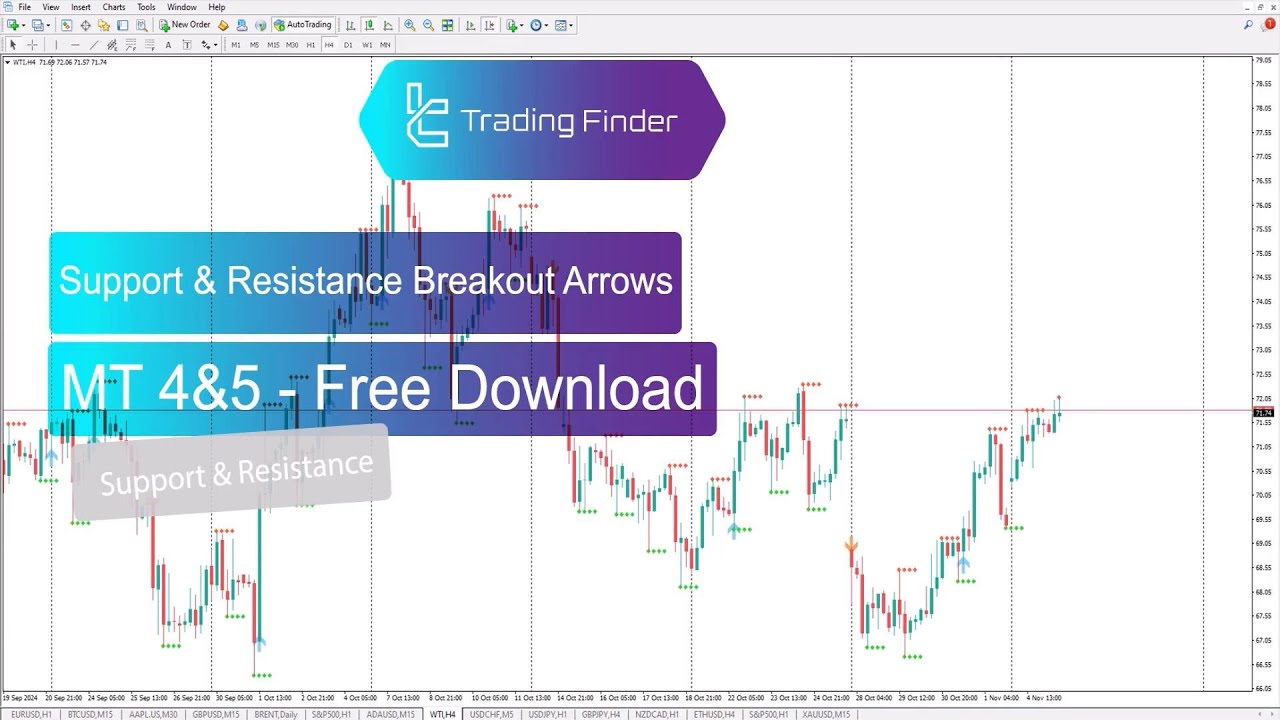 📊  Support & Resistance Breakouts indicator 📥 Free download MT4/MT5 ! [tradingfinder]