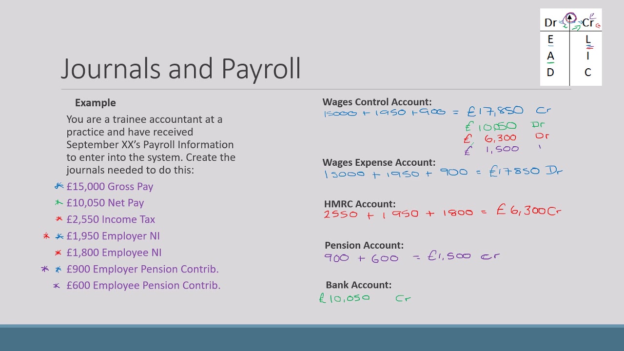 Payroll Double Entry