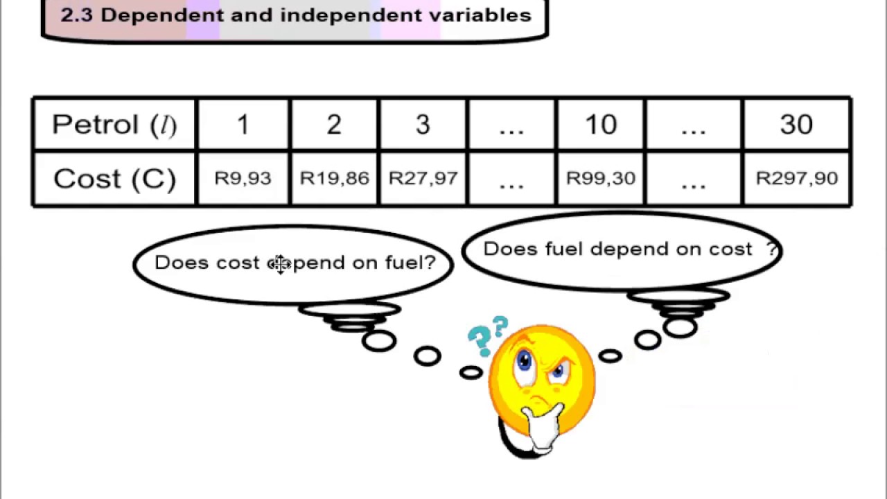 10 Ch 2 p50 Patterns and relationships