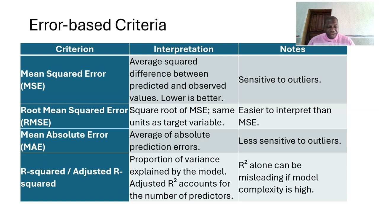 Model selection and validation using R
