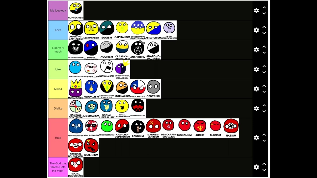 Political Ideology Tier List (Simple)