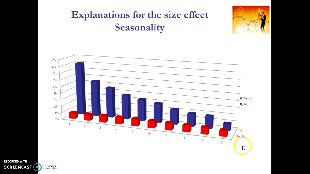 Exploiting the small firm effect