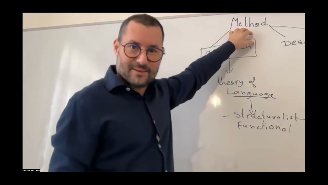 Language Teaching Methods طرائق ومقاربات تدريس اللغات #teachingmethods #pedagogy #englishteaching