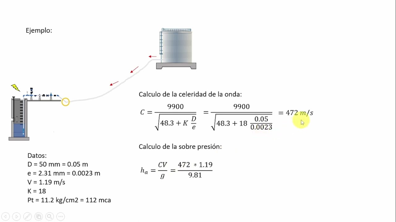 Calculo del golpe de ariete