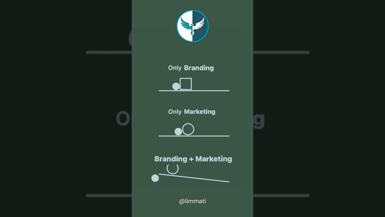 Branding & Marketing The Perfect Duo for Success. #limmati #digitalgrowth #business #digitalpresence