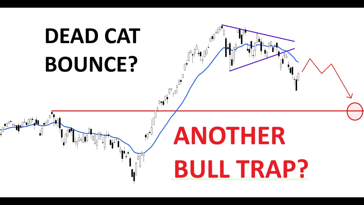 Technical Analysis of Stocks: SPY / QQQ / NVDA / TSLA / AMD / PLTR / IREN / SNDK
