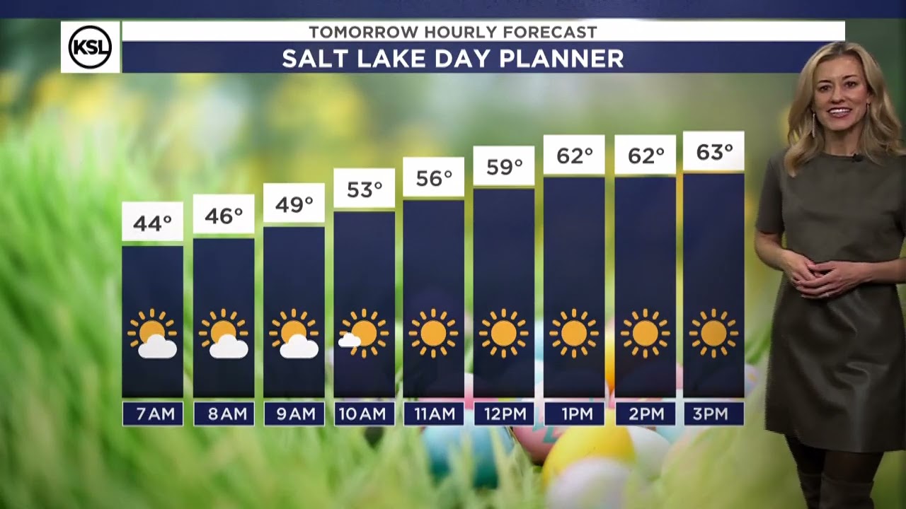 Afternoon forecast for April 19, 2025