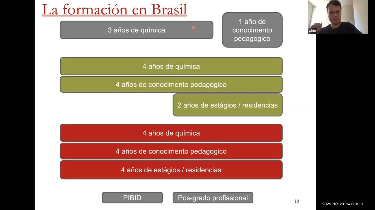 Análisis del desarrollo del conocimiento profesional del profesor