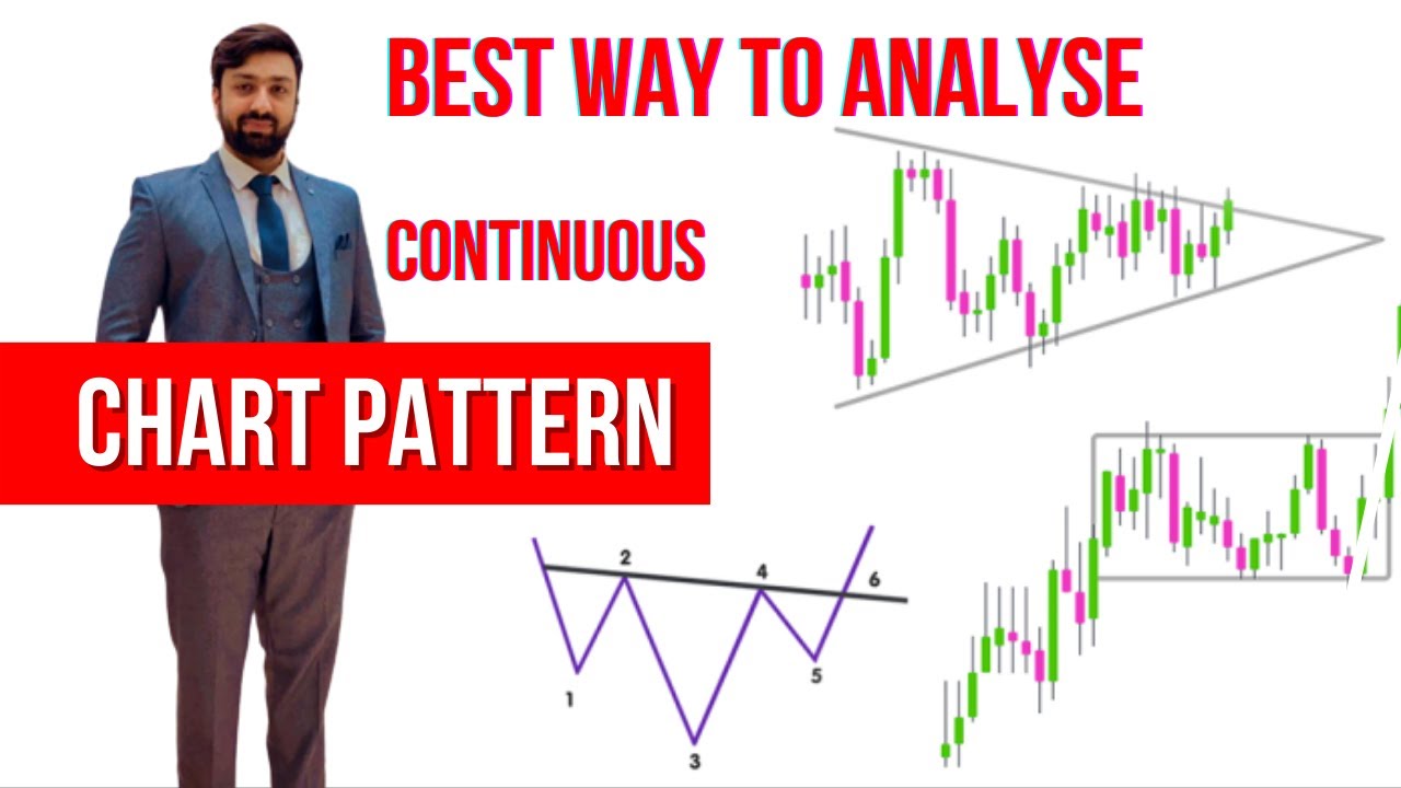 How to trade the Continuous & Neutral chart pattern | Forex trading complete course |
