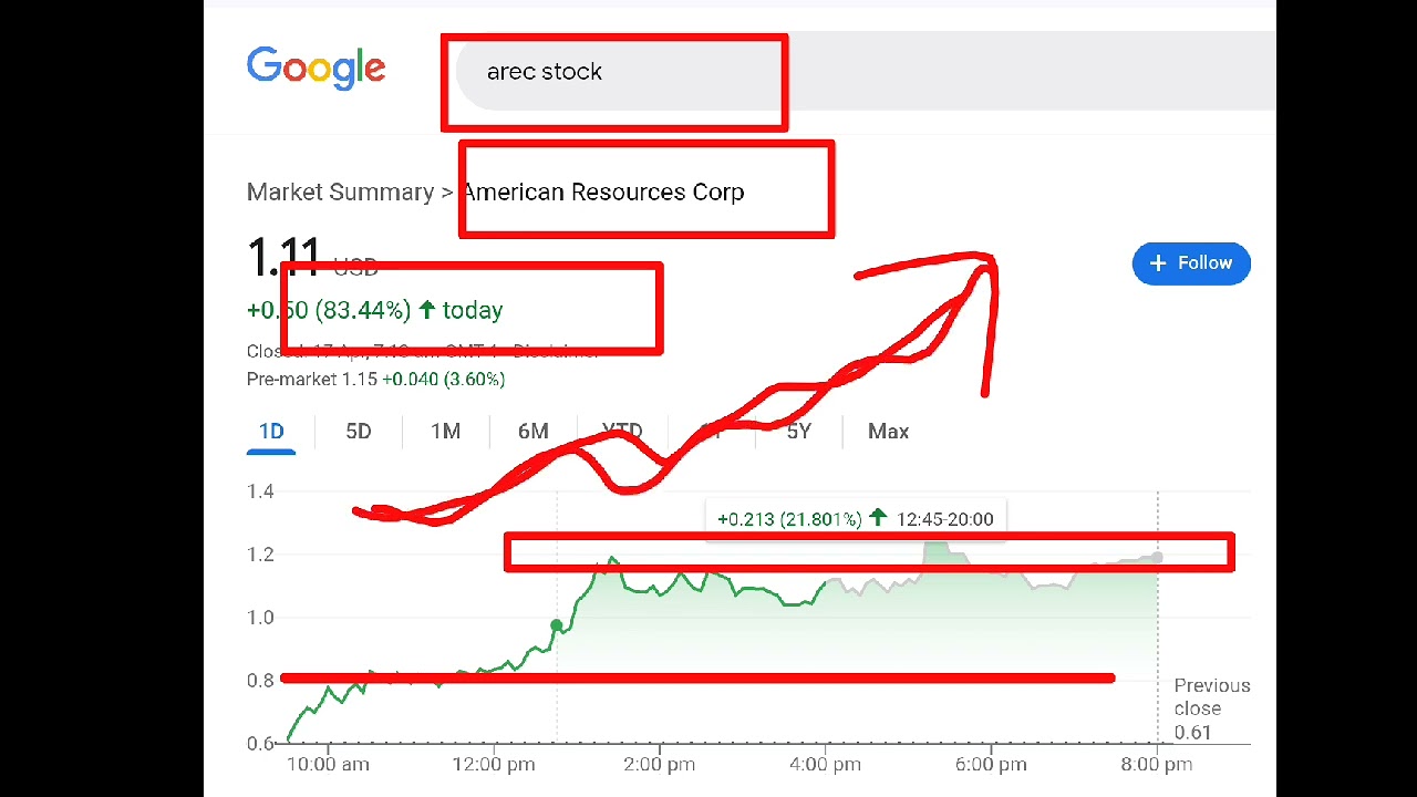 American Resources Corp, arec stock analysis buy or sell