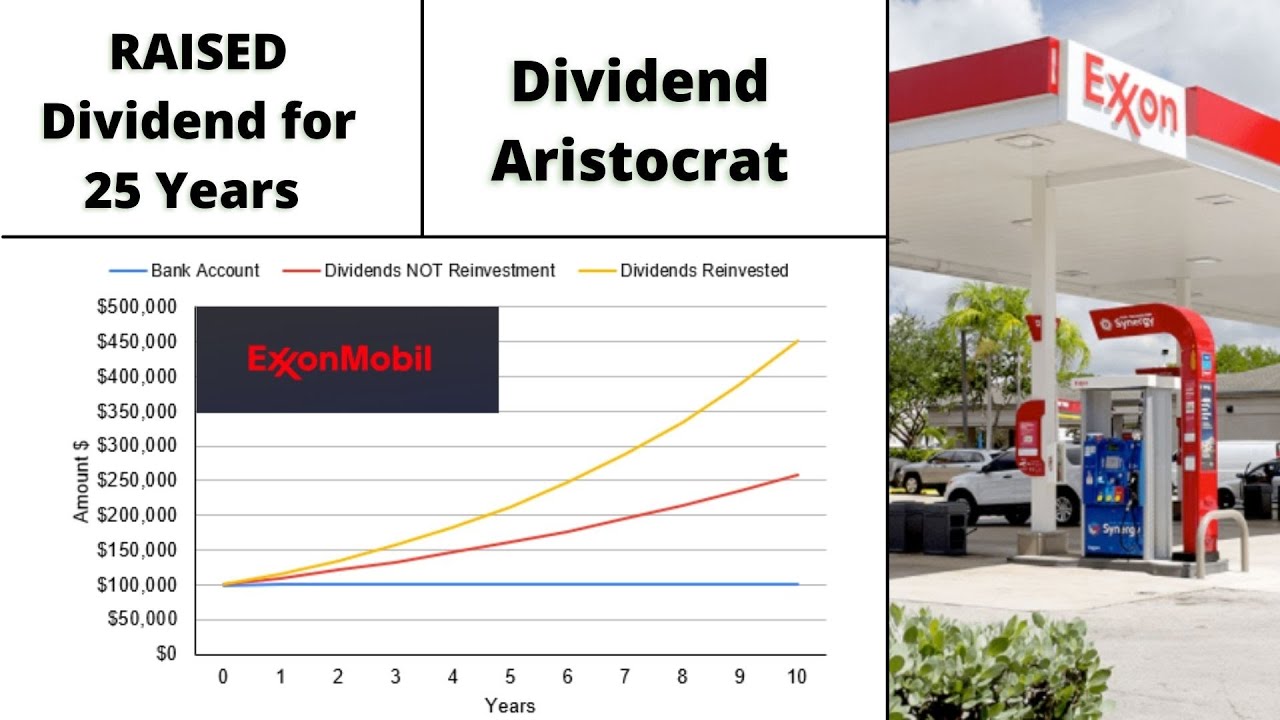 How Much Exxon Mobil (XOM) To Achieve $1000 In 