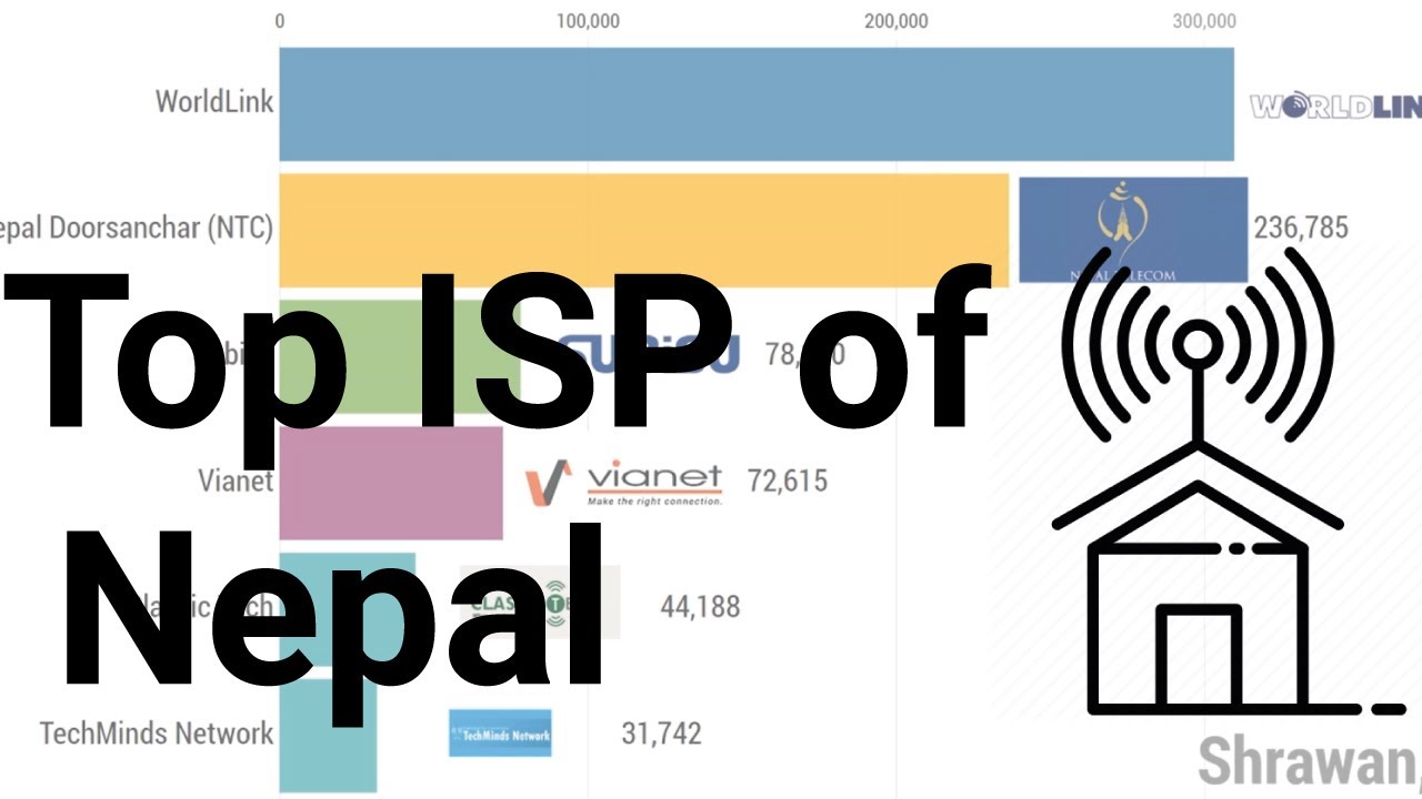 Top Internet Service Provider of Nepal by customer numbers | Baisakh 2070 to Shrawan 2076