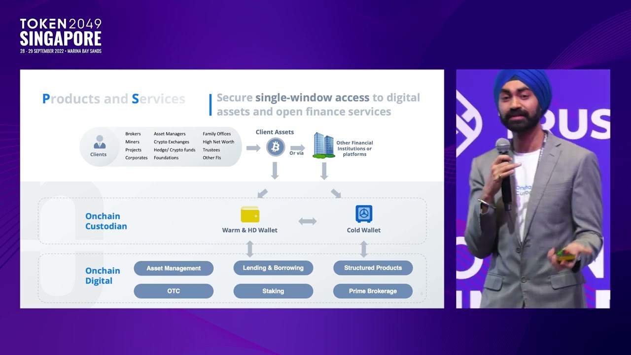 Institutional Adoption of Digital Assets - TOKEN2049 Singapore 2022