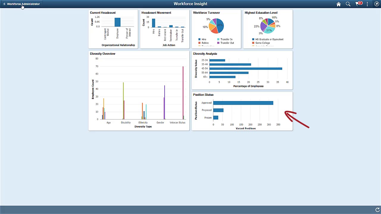 PeopleSoft HR Workforce Insight Analytics
