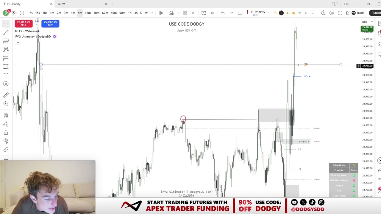 iFVGs = Lamborghini (Trade Recap)