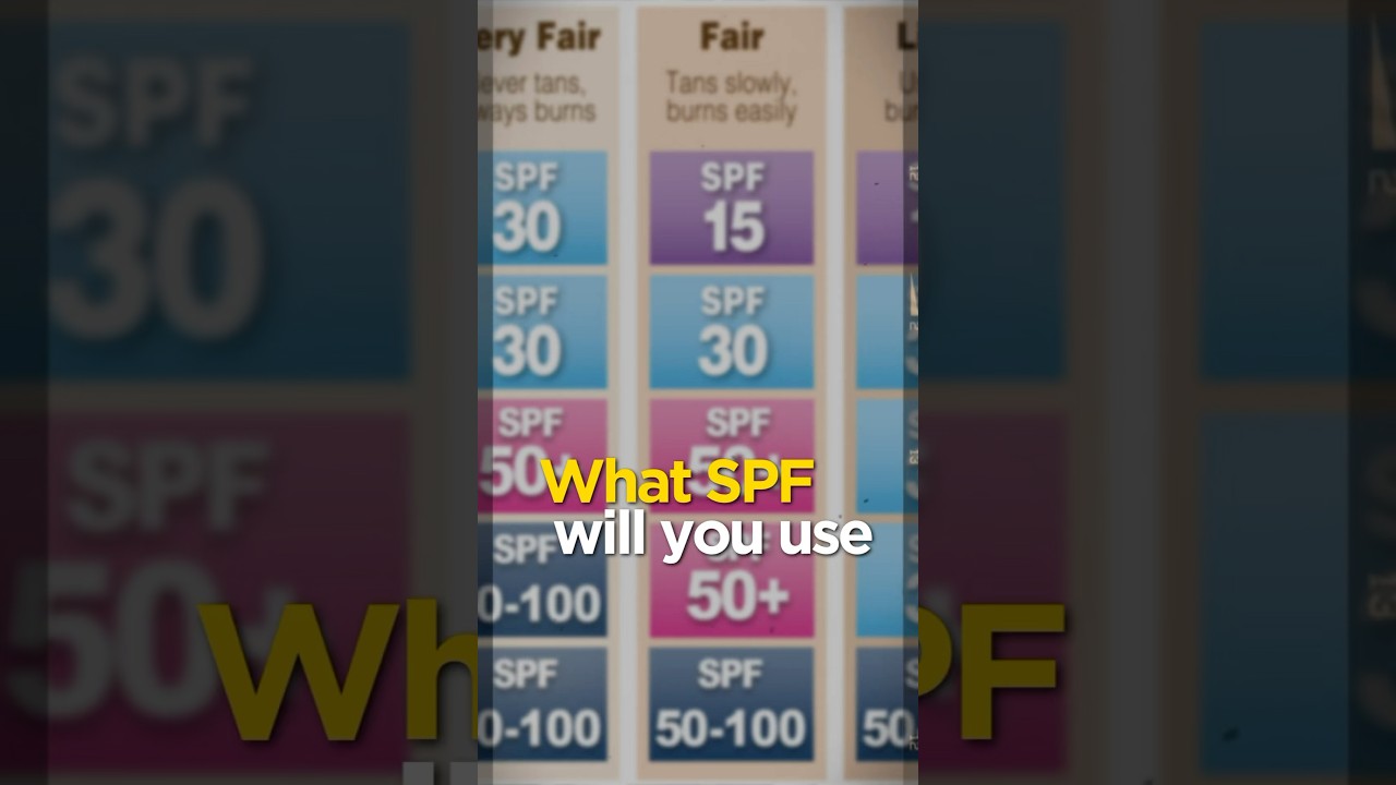 Which Sunscreen is the Best ? SPF 30 or SPF 50 sunscreen | #shorts #sunscreen
