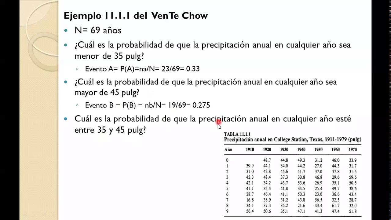 Estadística Hidrológica