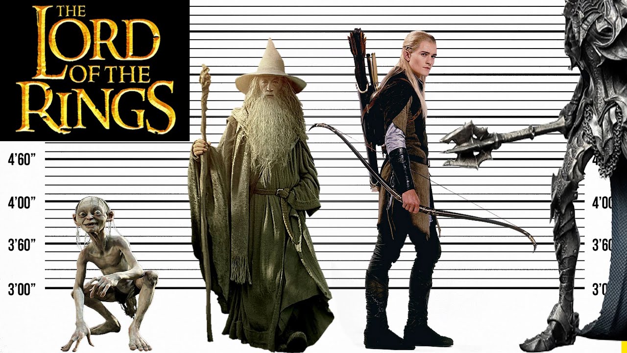 Middle-Earth Size Comparison | Hobbit and Lord of the Rings Characters