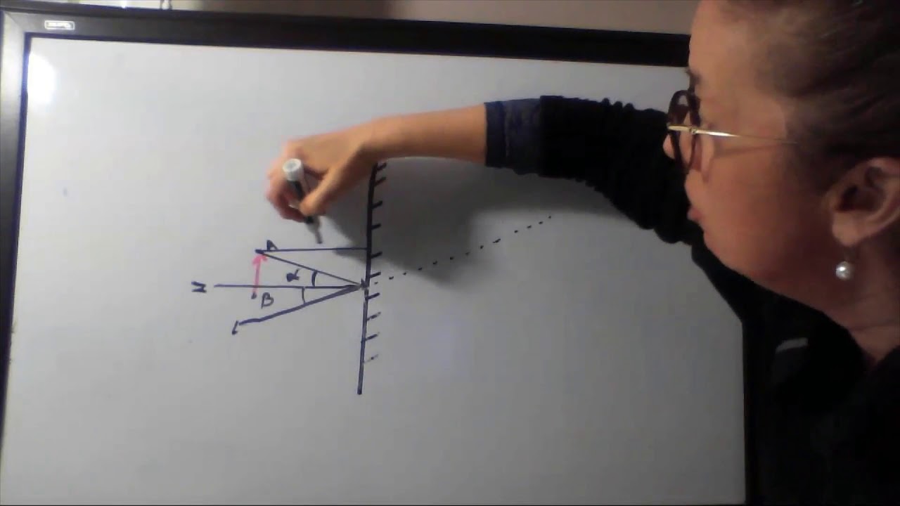 Comment faire une image d'un objet dans un miroir plan final