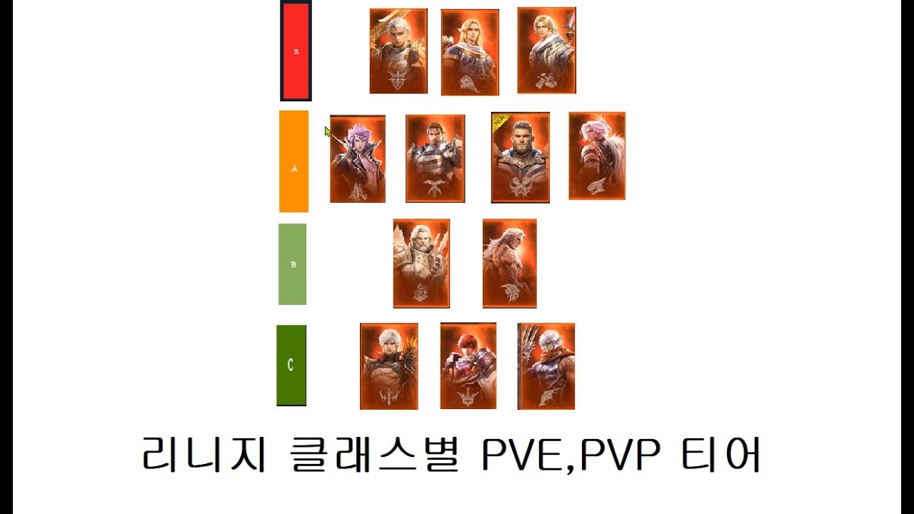 리니지 클래스 PVE,PVP,시너스 티어순위(특화서버 기준)