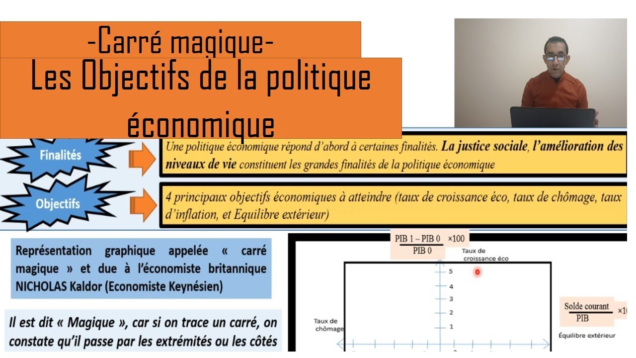 Les objectifs de la politique économique : Carré Magique (Cours + Exercice)
