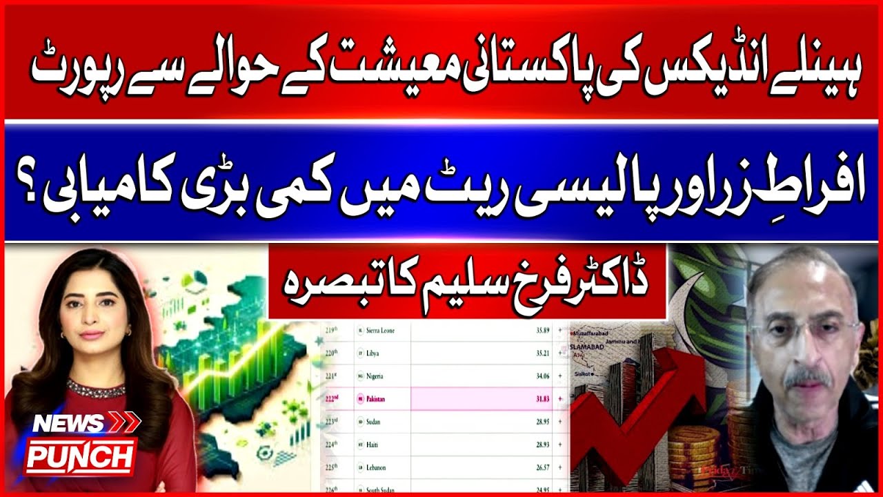 Henley Index Report on Pakistan Economy | Inflation Down, Policy Rate Cut | Farrukh Saleem Analysis