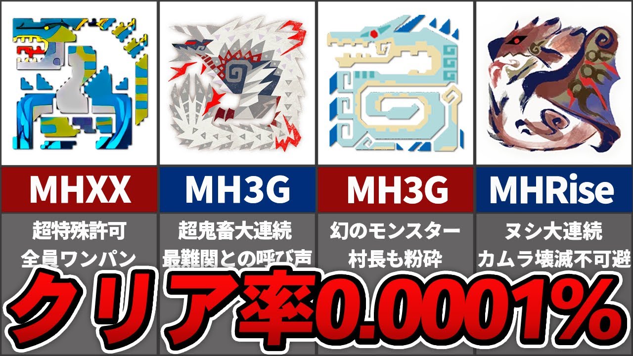 【歴代モンハン】全ハンターを戦慄させた鬼畜すぎる"最終クエスト"まとめ