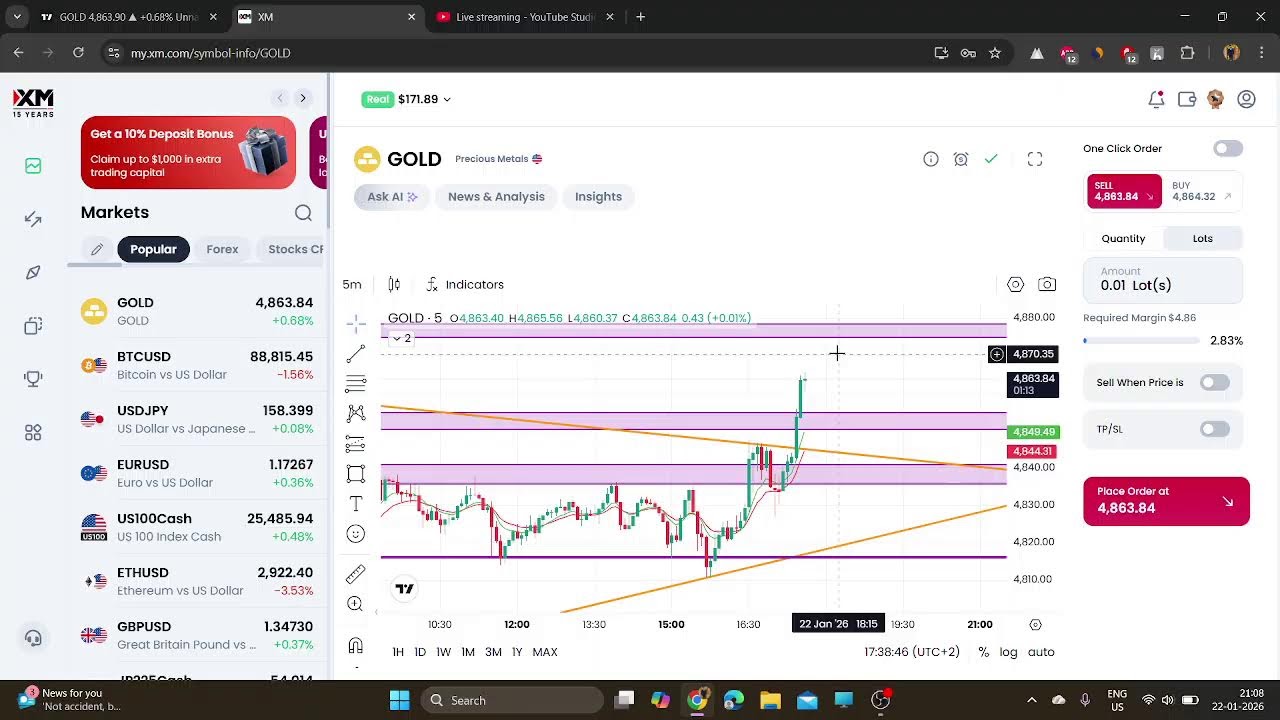 Day 3 | Gold Analysis with capital 175$