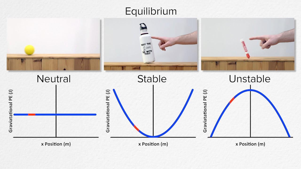 AP Physics C: Work, Energy, and Power Review (Mechanics)